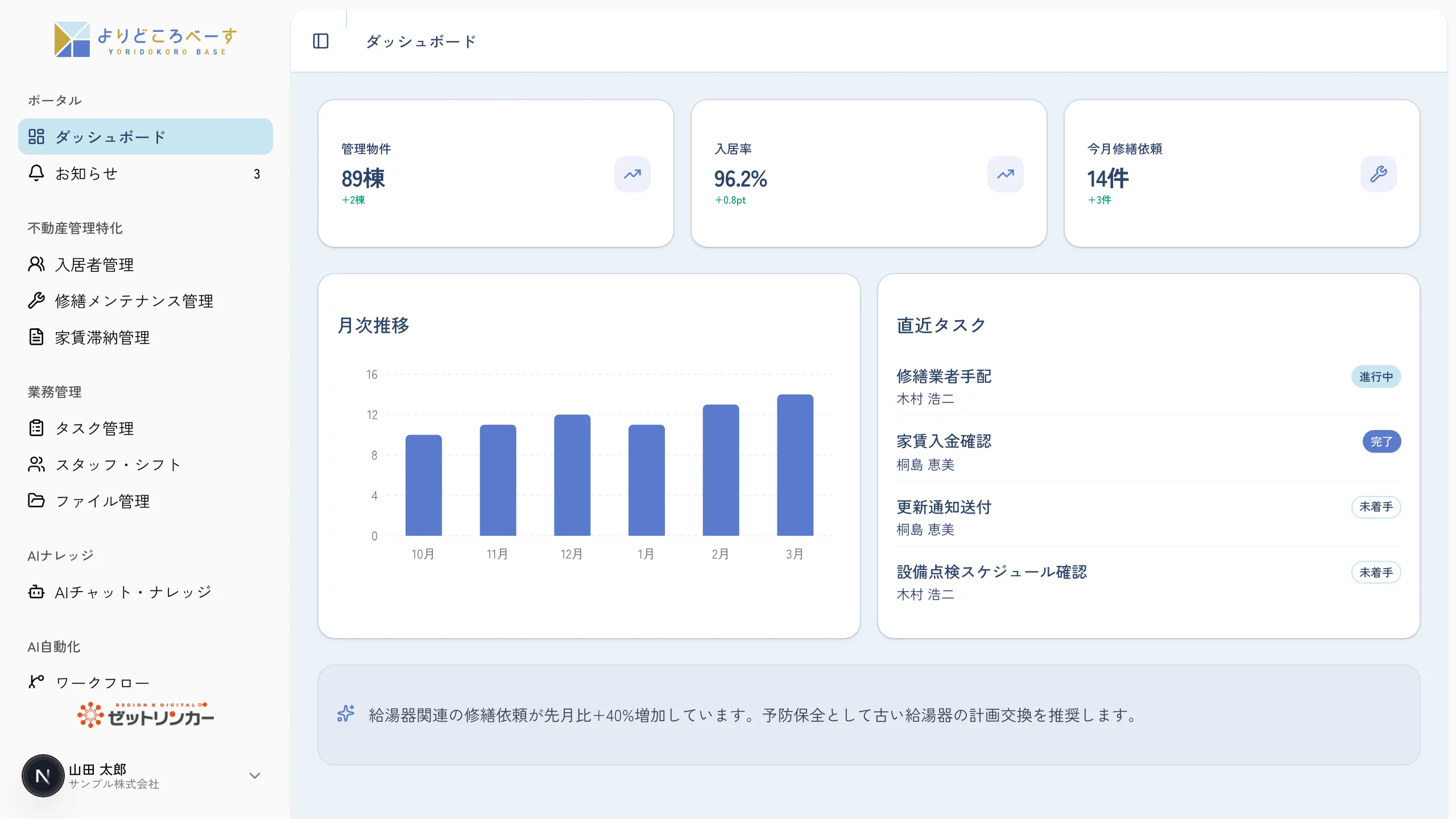 よりどころべーすの不動産管理向けダッシュボードのデモ画面（サンプルデータ）。管理物件数・入居率・今月の修繕依頼件数のKPIカード、修繕対応件数の月次推移グラフ、木村様・桐島様といった担当者別の直近タスク一覧、そしてAIインサイトの提案文が1画面にまとまっている。